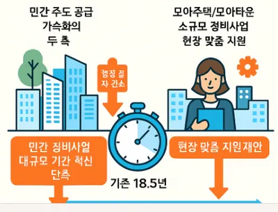 [뉴스 해설] 서울시, 주택 공급 속도전 승부수…