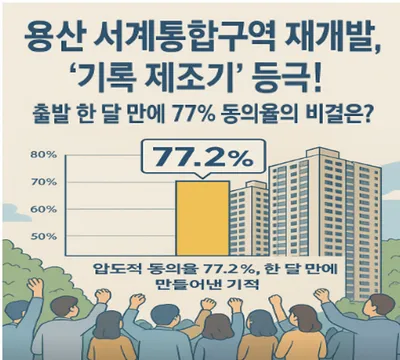 [오늘의 주요 뉴스] 용산 서계통합구역 재개발, '기록 제조기' 등극!