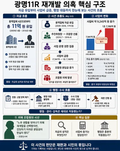 [공동 기획 탐사 제7화]  공익적 가면을 쓴 탐욕의 카르텔’