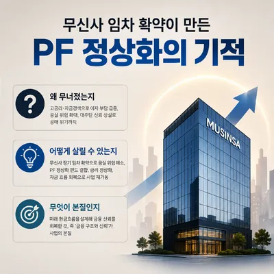 [단독] 공매 직전 1,000억 부실 사업장… 성수동 PF는 어떻게 살아났나