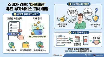 [소비자 경보] "본인모르게 매달 돈이 빠져나간다면"