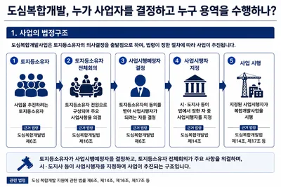 [법령해설] 도심복합개발, 누가 사업을 결정하고 누가 용역을 수행하나