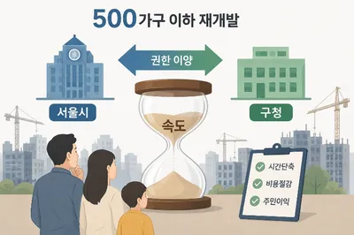 [뉴스해설]  정부와 서울시 재개발 속도 싸움
