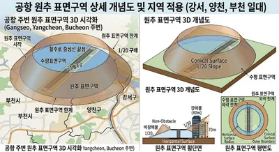 [정책검증] 길 하나 건너 달라진 고도 제한의 셈법…양천구 신정4동 922번지 25층이 던진 질문