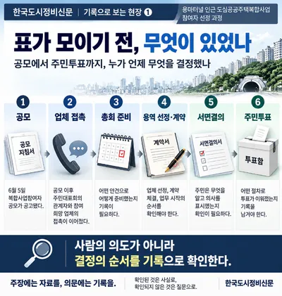 [심층추적] 표가 모이기 전 남겨진 기록들…용마터널 인근 복합사업 참여자 선정의 궤적