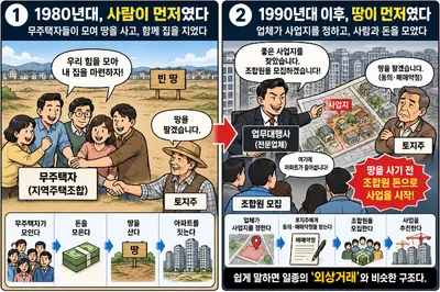[기획 연재 지주택 40년 잔혹사 ②]빈 땅이 사라지자, 사업 방식이 바뀌다