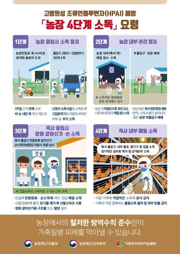 전남 무안군 종오리 농장,H5형 고병원성 조류인플루엔자 확진 전남 무안군 종오리 농장,H5형 고병원성 조류인플루엔자 확진