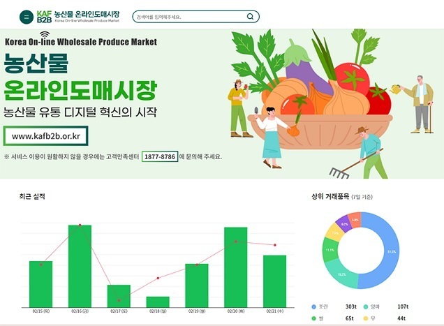농산물 온라인 도매시장 활성화 추진…유통비 절감 농산물 온라인 도매시장 활성화 추진…유통비 절감