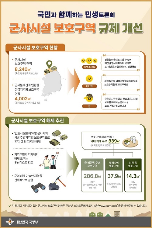 역대 최대 규모 군사보호시설 해제…“주민 재산권 보장” 역대 최대 규모 군사보호시설 해제…“주민 재산권 보장”