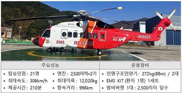 화재·구조·구급장비 모두 갖춘 ‘전국구’ 소방헬기 현장 투입 화재·구조·구급장비 모두 갖춘 ‘전국구’ 소방헬기 현장 투입