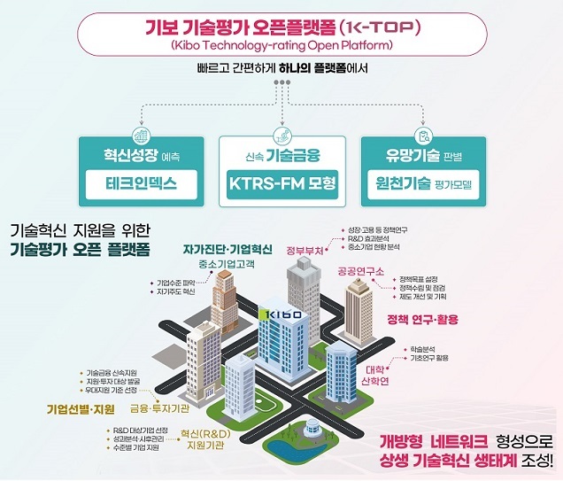 국내 첫 기술평가 오픈플랫폼 ‘K-TOP’ 개설…기술혁신 기대 국내 첫 기술평가 오픈플랫폼 ‘K-TOP’ 개설…기술혁신 기대