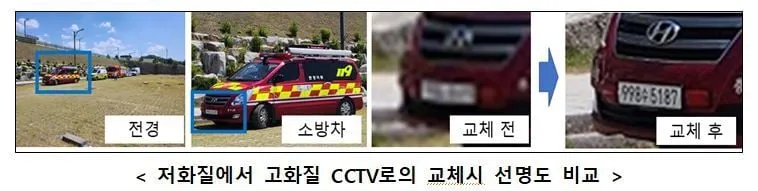 저화질 CCTV 6,106대 전면 교체, 국민안전 ‘선명’하게 지킨다 저화질 CCTV 6,106대 전면 교체, 국민안전 ‘선명’하게 지킨다
