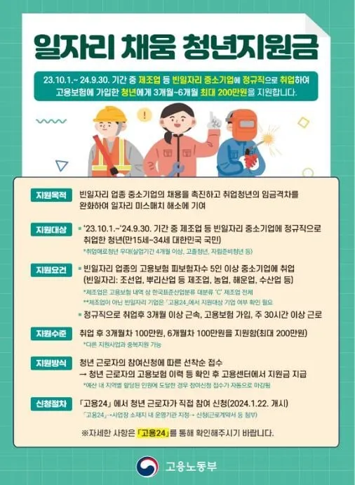 제조업 취업 청년, 올해 '일자리 채움 청년지원금' 200만원을 지원받는다 제조업 취업 청년, 올해 '일자리 채움 청년지원금' 200만원을 지원받는다