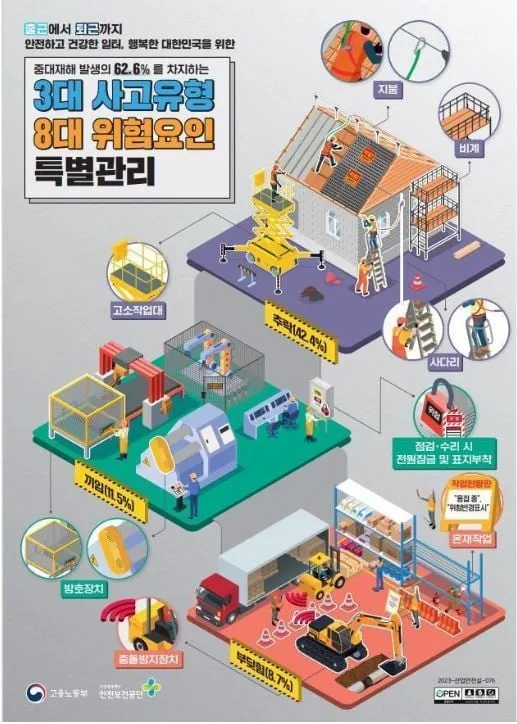 최근 5년간 1~2월에 떨어짐 사고로 195명 사망, 한파가 와도 안전수칙을 꼭 지켜주세요 최근 5년간 1~2월에 떨어짐 사고로 195명 사망, 한파가 와도 안전수칙을 꼭 지켜주세요