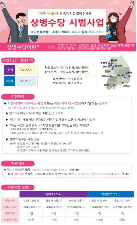 ‘일하다 아프면 맘 편히 몸 편히’ 상병수당 신청하세요 ‘일하다 아프면 맘 편히 몸 편히’ 상병수당 신청하세요