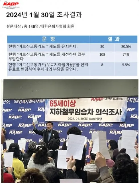 KARP대한은퇴자협회, 회원 10명 중 8명 ‘지하철 돈 내고 타겠다’ KARP대한은퇴자협회, 회원 10명 중 8명 ‘지하철 돈 내고 타겠다’
