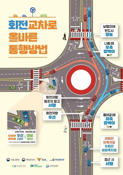 회전교차로 접근 땐 서행하세요…사고시 진입차량 과실비율 높아 회전교차로 접근 땐 서행하세요…사고시 진입차량 과실비율 높아