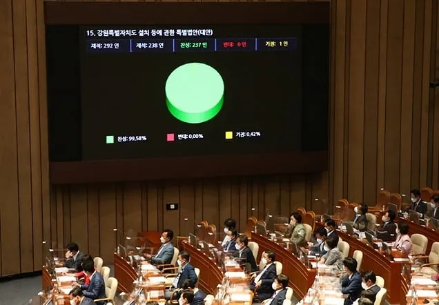 강원도 ‘미래산업글로벌도시’ 조성 시동…특별법 시행령 입법예고 강원도 ‘미래산업글로벌도시’ 조성 시동…특별법 시행령 입법예고