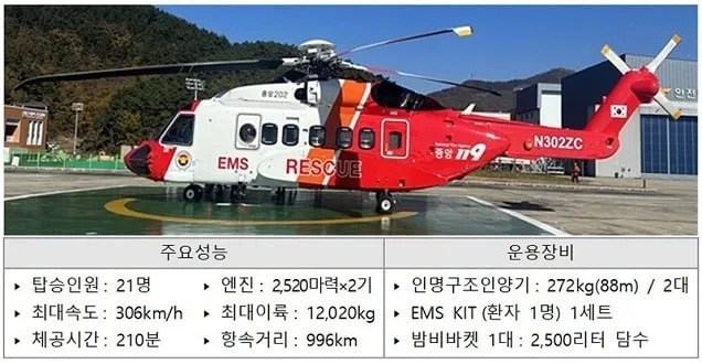 화재·구조·구급장비 모두 갖춘 ‘전국구’ 소방헬기 현장 투입 화재·구조·구급장비 모두 갖춘 ‘전국구’ 소방헬기 현장 투입