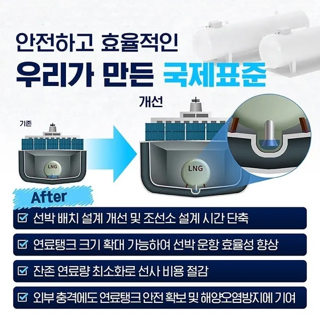 한국 주도 친환경선박 설계기준, ‘국제표준’ 된다 한국 주도 친환경선박 설계기준, ‘국제표준’ 된다