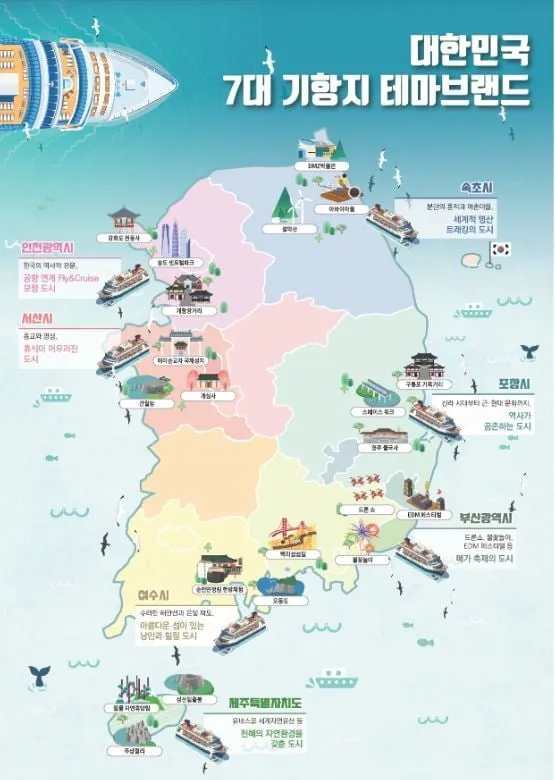 ‘27년까지 방한 크루즈 관광객 연 100만 명, 관광객 소비지출 약 2,800억 원 달성 목표 ‘27년까지 방한 크루즈 관광객 연 100만 명, 관광객 소비지출 약 2,800억 원 달성 목표