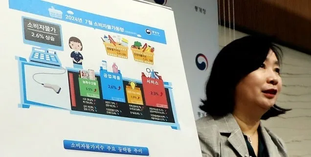 소비자물가 4개월 연속 2%대 유지…정부 “물가안정 안착에 최선” 소비자물가 4개월 연속 2%대 유지…정부 “물가안정 안착에 최선”