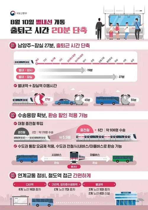 남양주~잠실 27분…지하철 8호선 별내선 10일 개통 남양주~잠실 27분…지하철 8호선 별내선 10일 개통