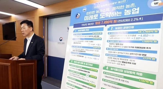농식품부 내년 예산 18조 7496억 원…공익직불금 최초 인상 농식품부 내년 예산 18조 7496억 원…공익직불금 최초 인상
