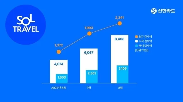 신한카드, 결제 방식 직접 선택 가능한 ‘스위치’ 서비스 도입 신한카드, 결제 방식 직접 선택 가능한 ‘스위치’ 서비스 도입