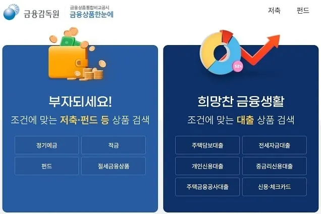 개인사업자 대출상품도 한눈에…비교공시 서비스 추진 개인사업자 대출상품도 한눈에…비교공시 서비스 추진